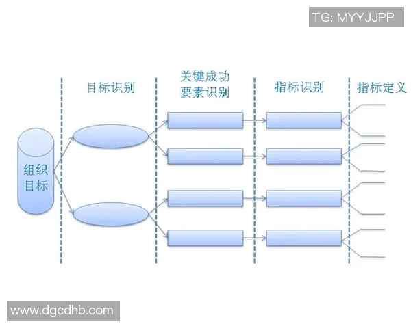 球队策略:成功的关键因素是什么?