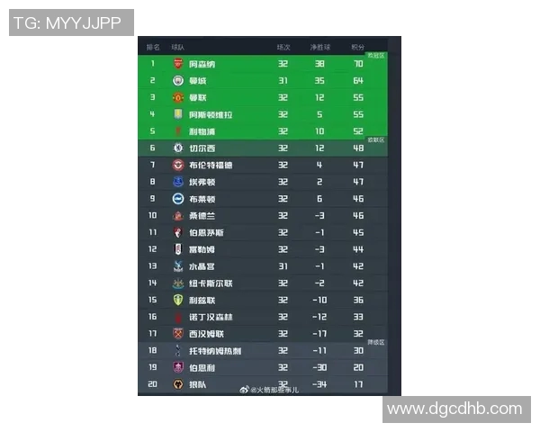 英超联赛月度最佳球队获奖名单